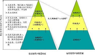  名企巨人网络：“二八法则”下的悍将