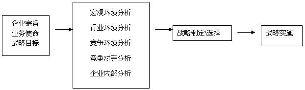  黄垂志的战略管理：竞争情报的内涵与搜集途径