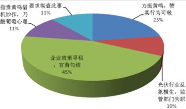  边炮轰边推荐：黄鸣揭行业黑幕是否存私心