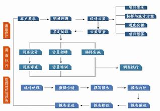  袁非武谈运作管理：如何打造服务型企业？