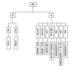  易经与企业管理 《易经》中的管理“三易”