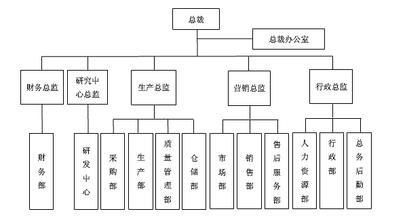  巴斯夫高管的体验：如何带领未来的领导者