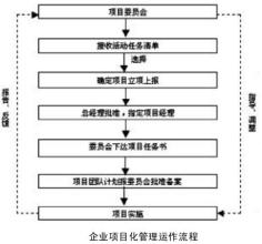  运作管理：赵文家浅论企业的软管理