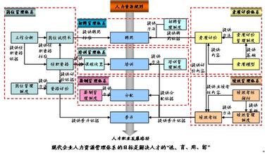  人力资源部工作计划 人力资源工作中的“真空”与“越位”