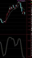  给散户支招 4 《给散户支招》 第8章　确认性的典型K线