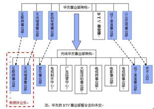  解决生活中的难题作文 新长安如何解决合并后的管理难题