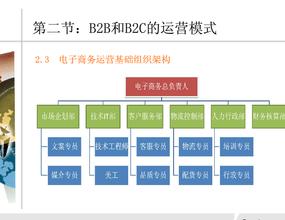  批发和零售业经营范围 零售经营即是细节管理