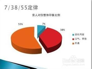  管理第四定律：敌戒定律