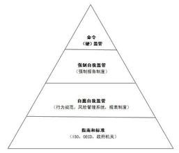  管理第三定律：包围定律