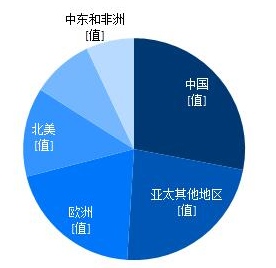  经济衰退期的战略环境：西门子的管理经