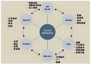  张瑞：绩效考核对企业长期发展的危害