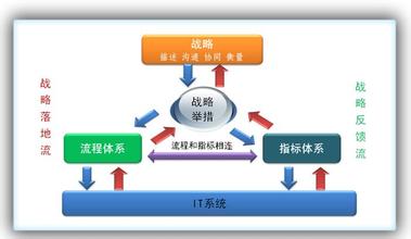  培训体系的搭建 如何搭建企业价值体系建设大纲