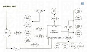  栗学思：解析服装巨头ZARA的商业模式创新