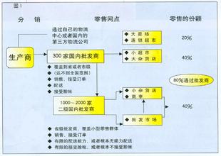  麦肯锡：国企董事会的“硬件”与“软件”