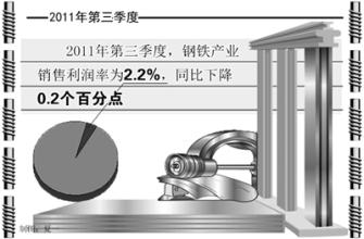  企业现场管理论文 夏轲：微利时代 现场管理成企业管理重中之重