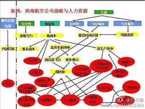  赫伯·凯勒赫经营管理：西南航空的传播战略