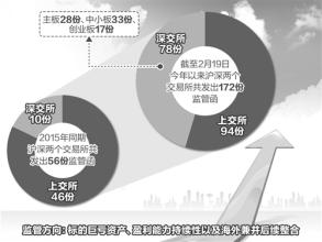  陈宇峰：日本公司治理改革的新动向