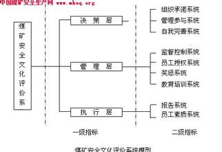  文化杂谈（六）：如何搭建企业文化理念体系