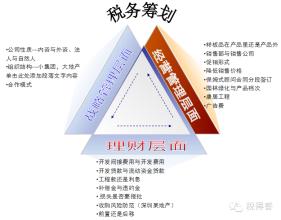  房地产企业的税收筹划 房地产企业税收筹划如何开展