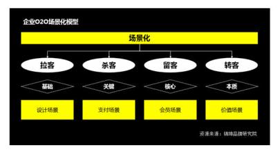  石章强：企业怕冷的“六症状”