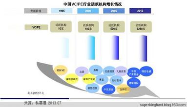  联想投资刘二海：经济困难期企业要抓好现金流