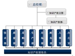  跟唐骏学管理：管理是最核心的竞争力