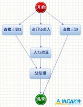  管理胜经：管理员工的十大技巧