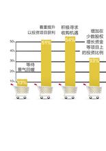  祖文萃：要知道自己能控制什么