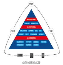  互联网保险新模式 生意宝开创互联网企业推广新模式