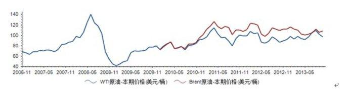  宏观经济趋势 巴菲特口味 热衷宏观趋势投资