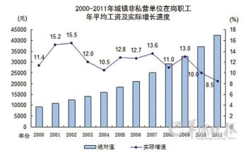  中国十大打工皇帝 中国性价比最高的“打工皇帝”