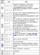  预算杂谈（六）：责任主体的界定及分析