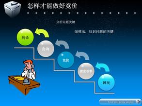  如何激起学习兴趣 推广措施具备持续性才能激起购买兴趣