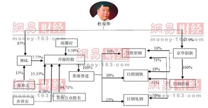  民营钢铁巨人：喜也重组忧也重组