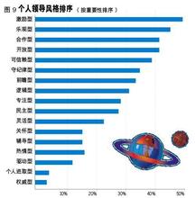  《财富》中文版调查：全球领导者成长路径