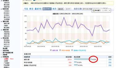  网络白名单 从搜索白名单 透视中国式网络潜规则