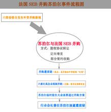  浙商少帅会 浙商少帅“借船出海”闯江湖