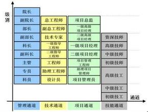  赵福全：构建体系比构建技术更重要