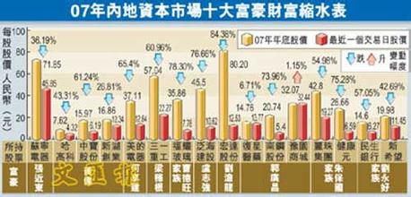  糖代谢的三大代谢途径 资本市场三大途径造就十亿级富豪