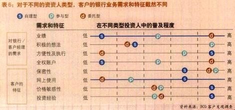  2017胡润新金融百强榜 胡润以排榜的名义大富