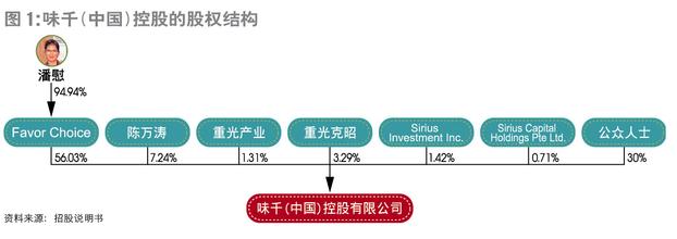  潘慰：连锁拉面王国