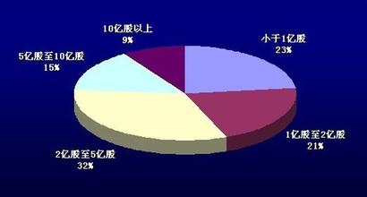  黄木顺：超级散户的创富路线