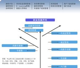  谢贤女友coco COCO WANG：从联想员工更换英文名看管理沟通