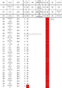  倪召兴：积极引进金融机构促进市场的发展