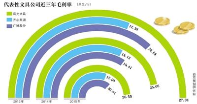  邱智铭：文具产业的近虑与远忧