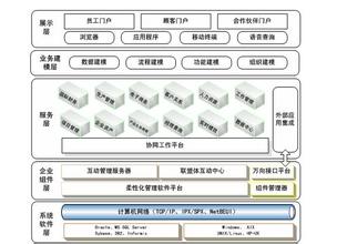  石钟韶：电子商务应包括三个层次