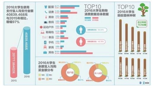  两名大学生创业记：从百份套餐到百万风险投资