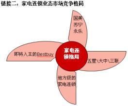  格力空调的成长之路：在坚持与博弈中探索