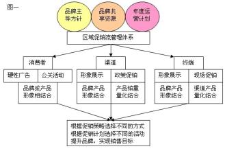  我的祖国交响乐伴奏 在区域市场奏起“交响乐”