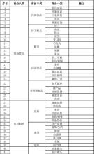  曲永波开中型超市：从1万到150万的创业路